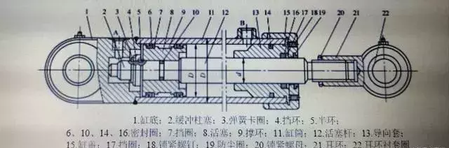 雙作用單活塞桿液壓缸的結構組成及特點